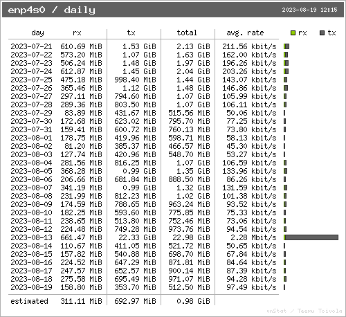 enp4s0_d.png enp4s0_d.png