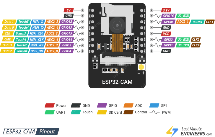 esp32-cam-pinout.png esp32-cam-pinout.png
