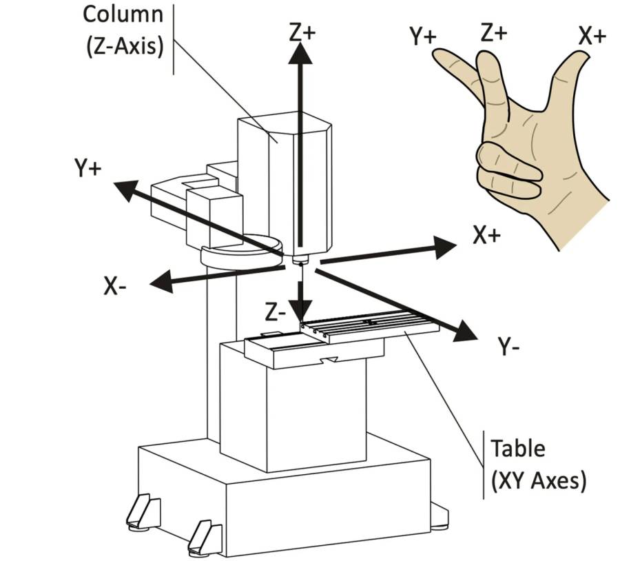 right_hand_rule_reoriented.jpg right_hand_rule_reoriented.jpg