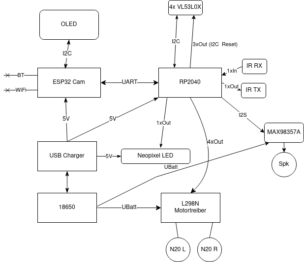 sternlabot:esp32cam_hw_arch.png